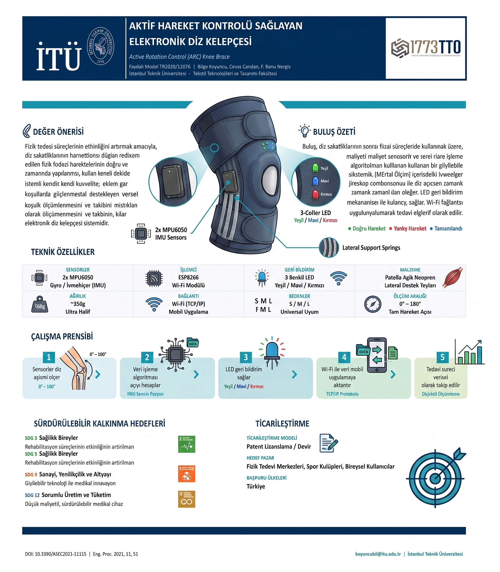 ARC Knee Brace product overview
